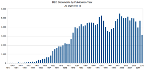 Chart showing DEC documents by publication year